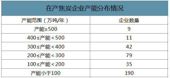 2019Ї(gu)ИI(y)a(chn)ܮa(chn)a(chn)ֲr(ji)߄(sh)