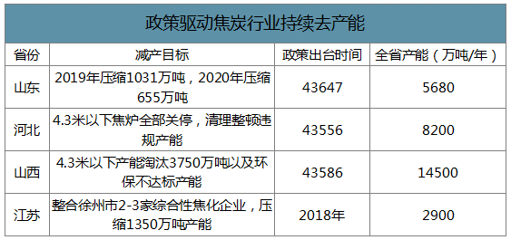 2019Ї(gu)ИI(y)a(chn)ܮa(chn)a(chn)ֲr(ji)߄(sh)