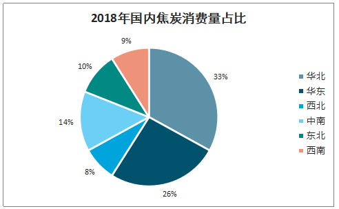 2019Ї(gu)ИI(y)a(chn)ܮa(chn)a(chn)ֲr(ji)߄(sh)