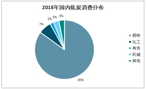 2019Ї(gu)ИI(y)a(chn)ܮa(chn)a(chn)ֲr(ji)߄(sh)
